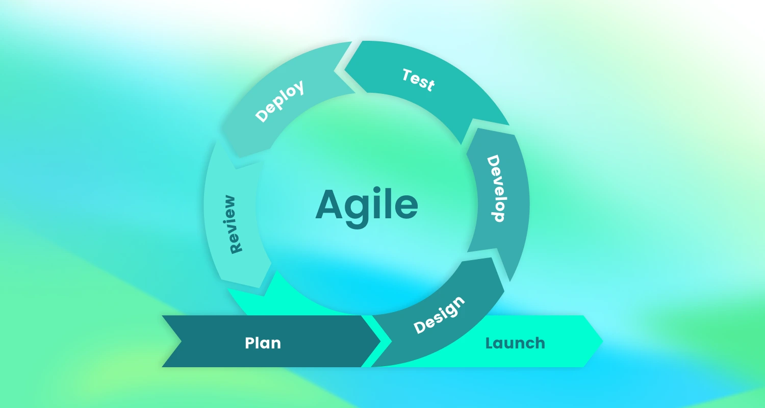 agile